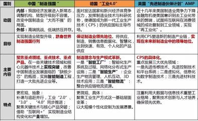 智能制造发展现状、态势及重点领域浅析 聚焦可穿戴智能设备制造