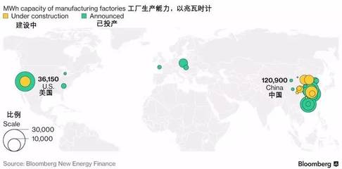 中国电池产能领跑全球，可穿戴智能设备制造迎来新机遇