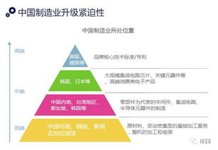 工业4.0与智能制造 可穿戴智能设备制造的深度解读