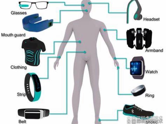 智能可穿戴设备的蓝牙物联网解决方案与制造业前景